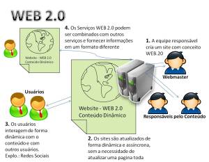 Web 2.0